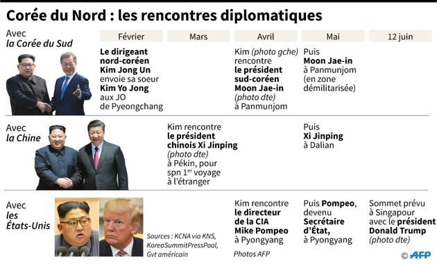 Corée du Nord : les rencontres diplomatiques [AFP / AFP]