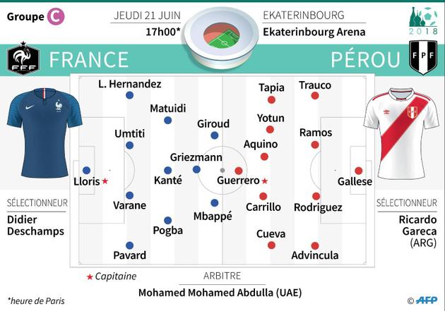 Mondial - Groupe C - France-Pérou [Laurence SAUBADU / AFP]