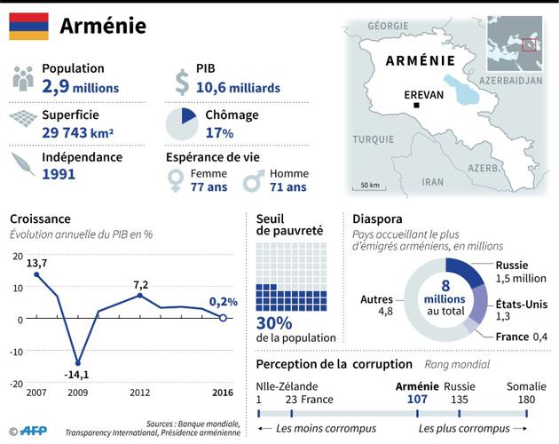 L'Arménie [Sophie RAMIS / AFP]