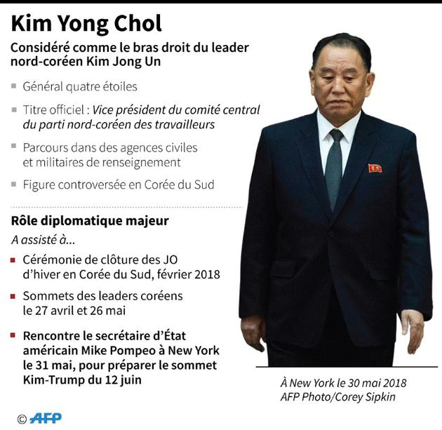 Kim Yong Chol [AFP   / AFP]