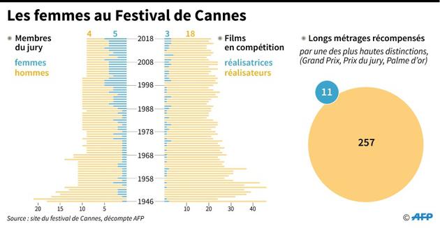 Les femmes au Festival de Cannes [Simon MALFATTO / AFP]