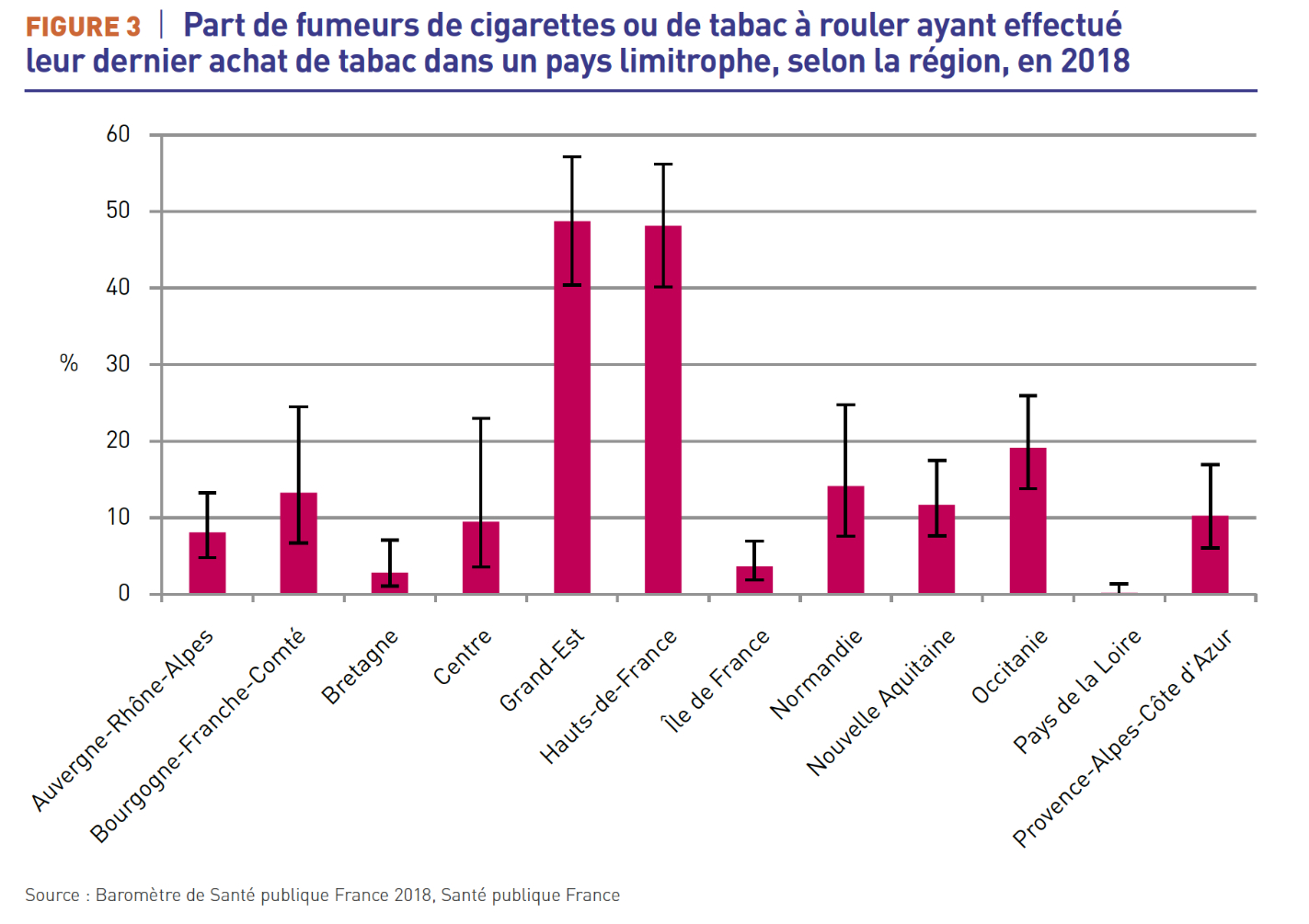 pourcentages_achat_tabac_pays_limitrophe_sante_publique_france_5d2ca9fc09240.jpg