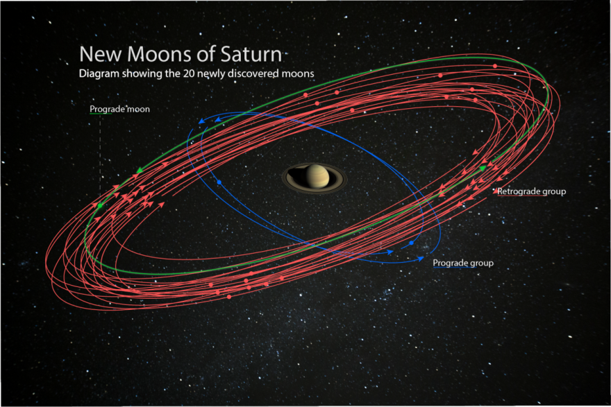 pr_new_saturn_moons_orbit_forscott-880x587_5d9cb62f9ecbf.png