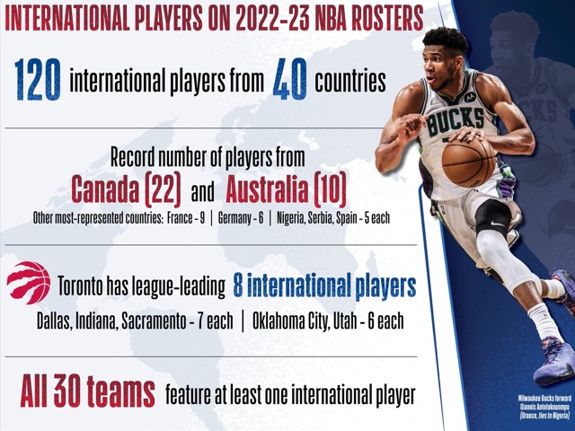 infographie_international_players-taille640_63610ace7ae05.jpg