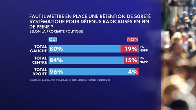 sondage_rentention_detenu_prox_politique-taille640_65709ce83f95a.jpg