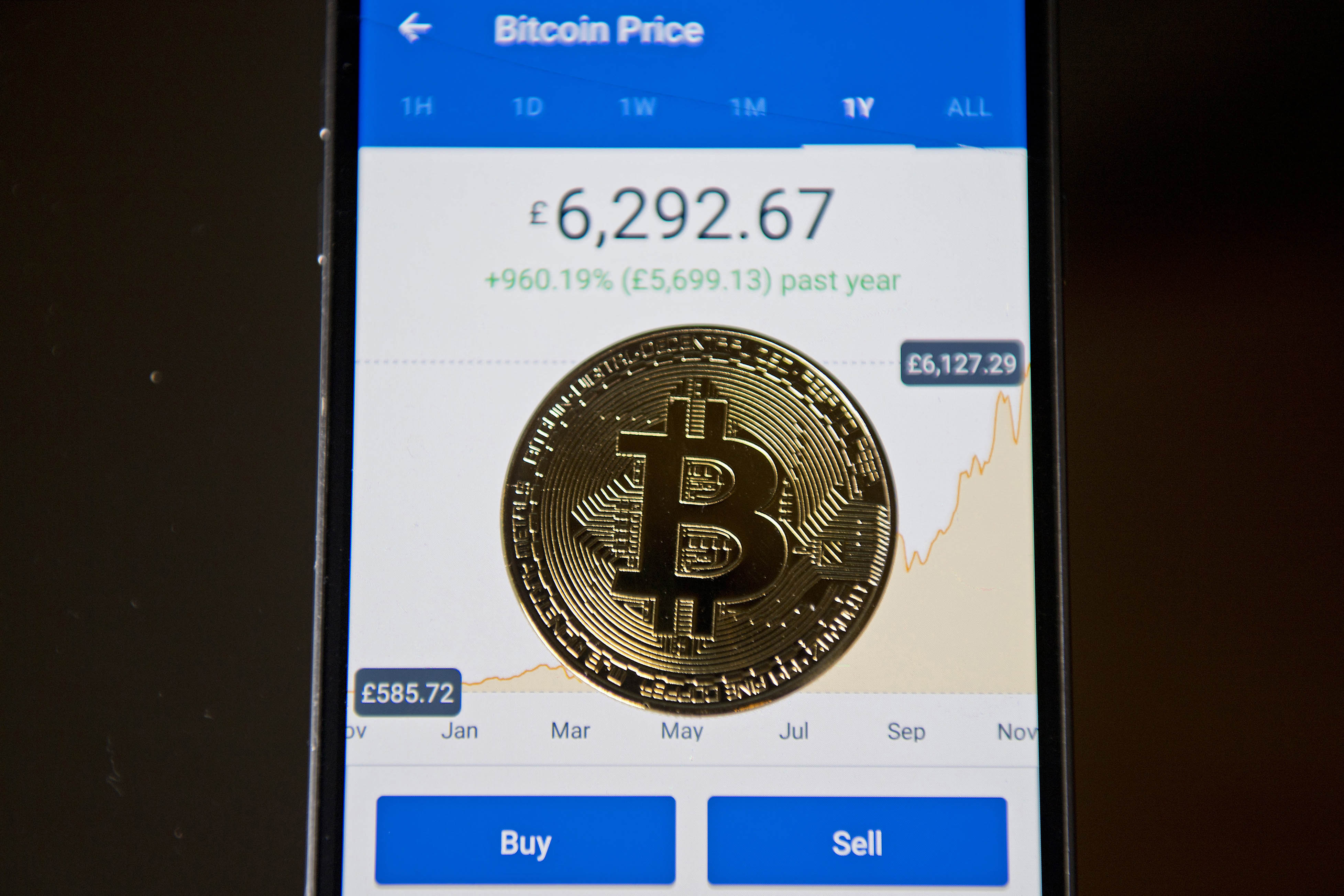 coinbase buy litecoin with bitcoin
