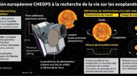 La mission européenne CHEOPS à la recherche de la vie sur les exoplanètes [Jonathan WALTER / AFP]