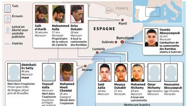 La cellule jihadiste des attentats en Espagne [Cecilia SANCHEZ / AFP]