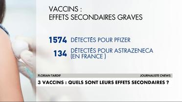 Covid-19 : quels sont les effets secondaires des vaccins ?