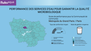 Avec un indicateur de la qualité microbiologiquee de l'eau potable à 99,93 %, l'Ile-de-France se hisse sur la première marche du podium.