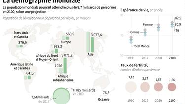 world demographics [Cléa PÉCULIER / AFP]