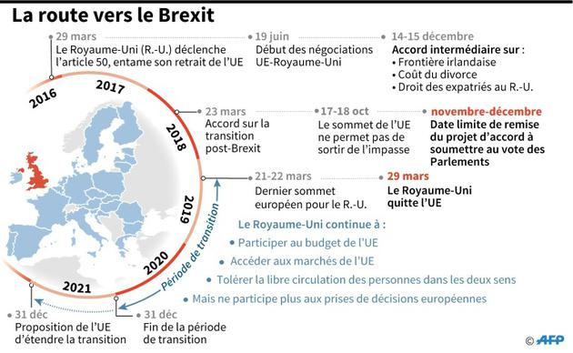 La route vers le Brexit [Gillian HANDYSIDE / AFP]