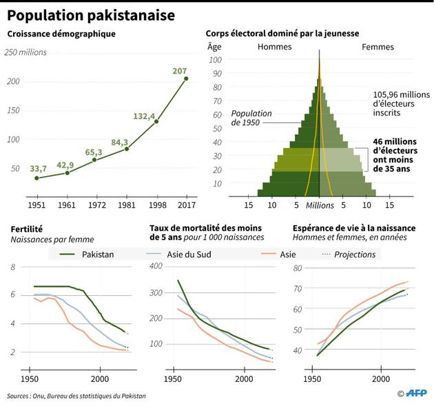 Population pakistanaise [Laurence CHU / AFP]