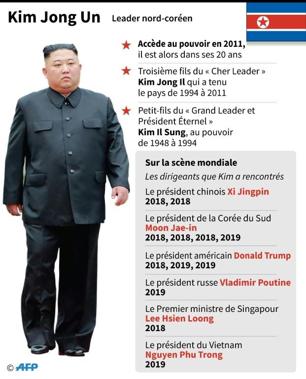 Kim Jong Un [ / AFP]