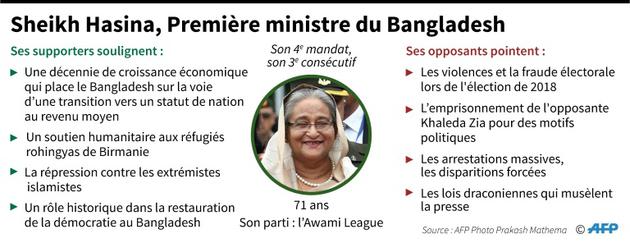 Sheikh Hasina, Première ministre du Bangladesh [John SAEKI / AFP]