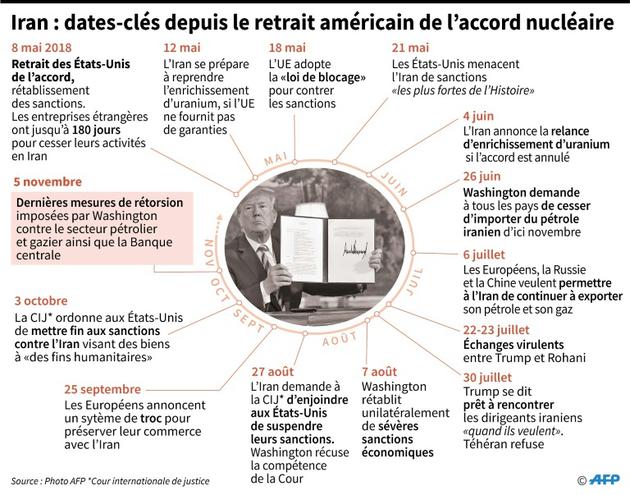 Iran : dates-clés depuis le retrait américain de l'accord nucléaire [Cecilia SANCHEZ / AFP]