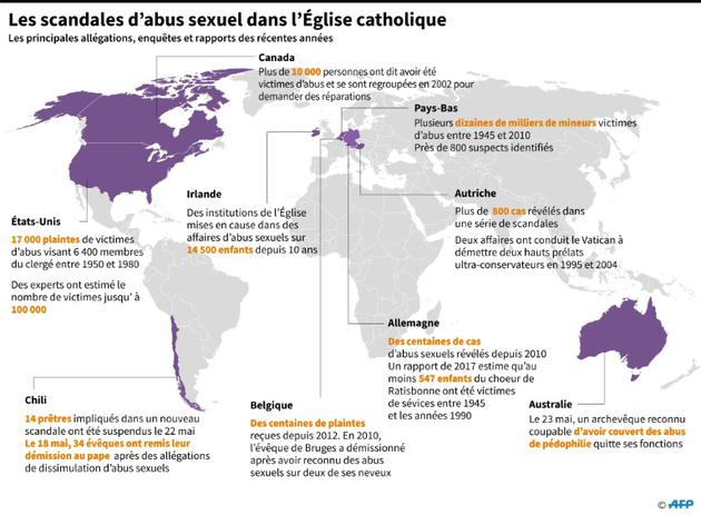 Les scandales d'abus sexuel dans l'Eglise catholique [Gal ROMA / AFP]