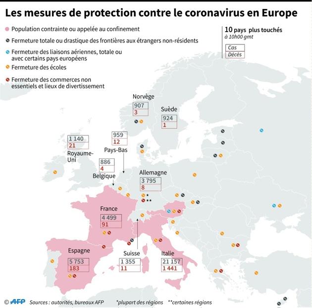 Les mesures de protection contre le coronavirus en Europe [Kun TIAN / AFP]