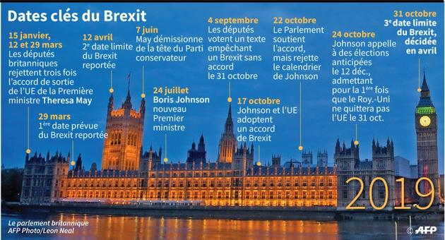 Dates clés du Brexit [Gal ROMA / AFP]