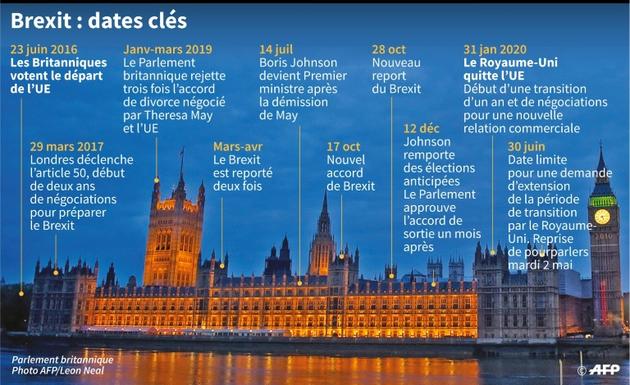 Brexit : dates clés [Aude GENET / AFP]