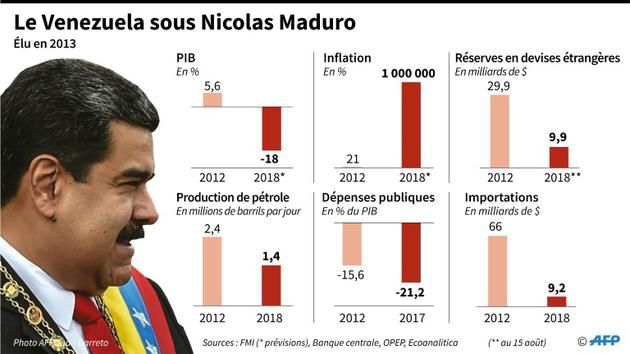 Le Venezuela sous Nicolas Maduro [Anella RETA / AFP]