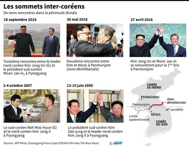 Les sommets inter-coréens [John SAEKI / AFP]