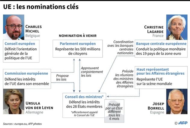 UE : les nominations clés [Gillian HANDYSIDE / AFP]