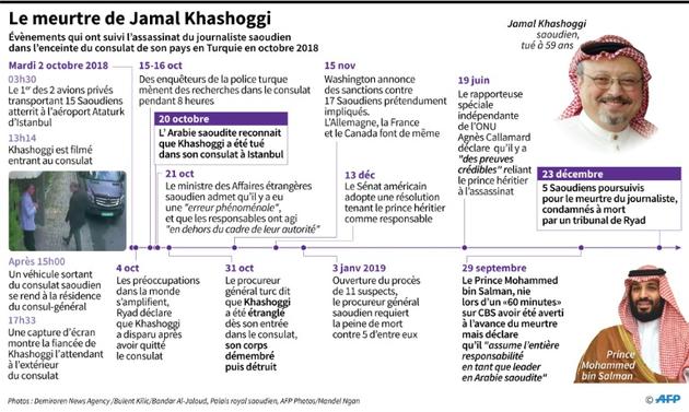 Le meurtre de Jamal Khashoggi [Sophie RAMIS / AFP]