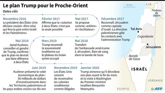 Le plan Trump pour le Proche-Orient [Maryam EL HAMOUCHI / AFP]