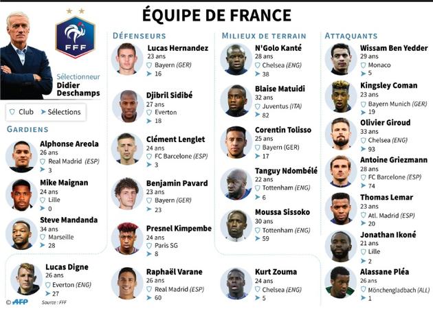 Equipe de France [ / AFP]