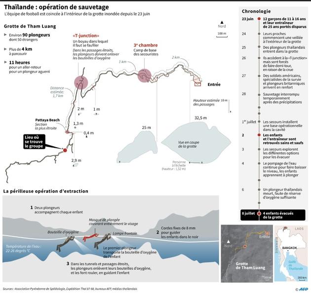 Thaïlande : opération de sauvetage [Gal ROMA / AFP]