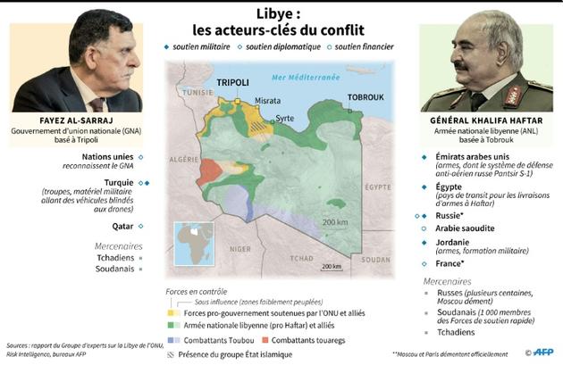 Libye : les acteurs clés [Jonathan WALTER / AFP]
