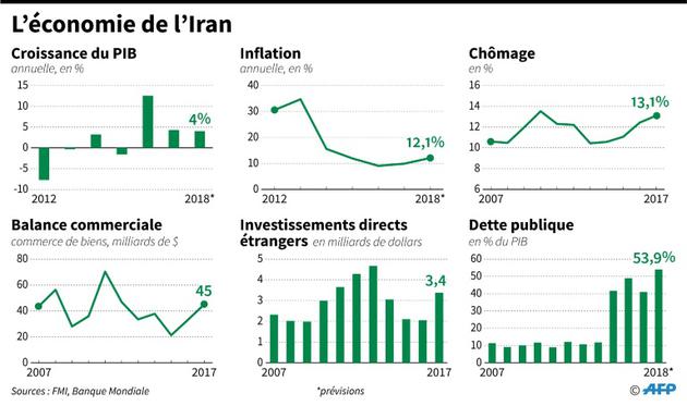 L'économie de l'Iran [Simon MALFATTO / AFP]