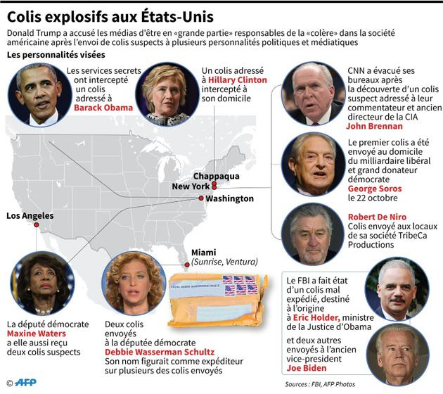 Colis explosifs aux Etats-Unis [Laurence CHU / AFP]