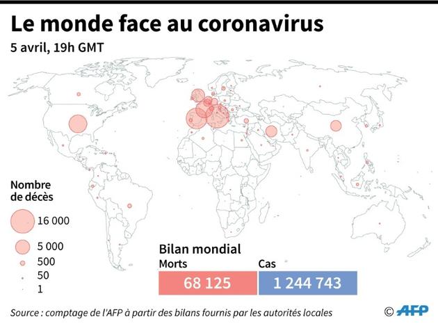 Le monde face au coronavirus [Simon MALFATTO / AFP]