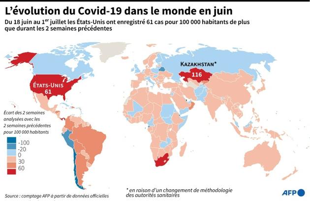 L'évolution du Covid-19 dans le monde en juin [ / AFP]