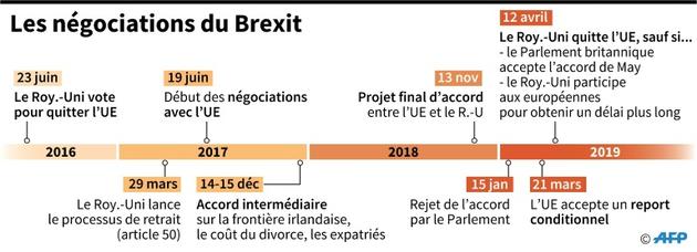Les négociations du Brexit [AFP / AFP]