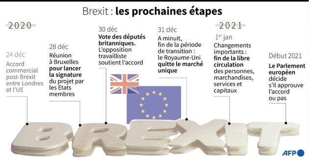 Brexit: les prochaines étapes [Gal ROMA / AFP]
