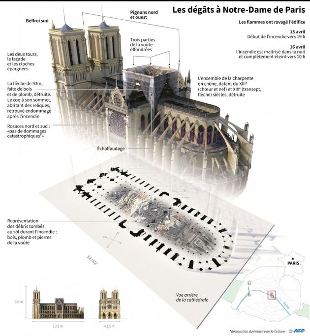 Les dégâts à Notre-Dame de Paris [Sabrina BLANCHARD / AFP]