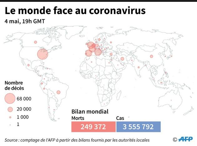 Le monde face au coronavirus, au 4 mai 2020 à 19H00 GMT [Simon MALFATTO / AFP]