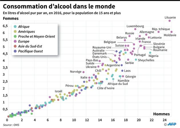 Consommation d'alcool des hommes et des femmes de plus de 15 ans en 2016, par pays, selon l'OMS [Simon MALFATTO / AFP]
