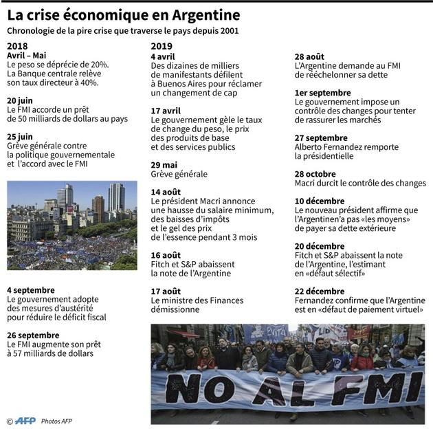 La crise économique en Argentine  [Tatiana MAGARINOS / AFP/Archives]