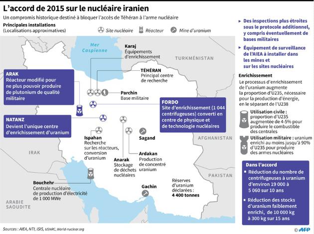 L'accord de 2015 sur le nucléaire en Iran [afp / AFP]