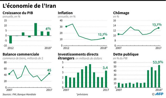 L'économie de l'Iran [Simon MALFATTO / AFP]