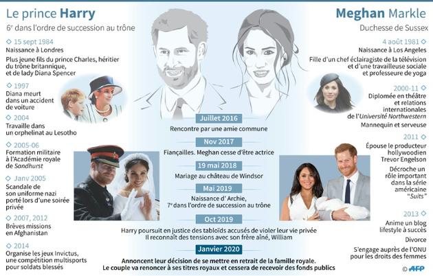 Le prince Harry et Meghan Markle [Cecilia SANCHEZ / AFP]
