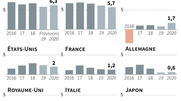 Prévisions de croissance de l'OCDE [ / AFP]