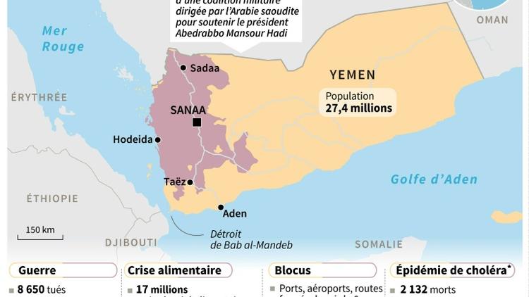 Carte du Yémen, territoires contrôlés par les Houthis et les forces gouvernementales, chiffres depuis le début du conflit sur les victimes, la crise alimentaires, le blocus et l'épidémie de choléra [Laurence SAUBADU / AFP]