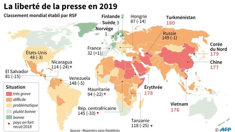 La liberté de la presse en 2019 [Jean-Michel CORNU, Sébastien CASTERAN / AFP]
