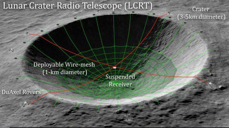 La Nasa projette très sérieusement d'installer un radiotéléscope géant dans l'un des cratères de la face cachée de la Lune.